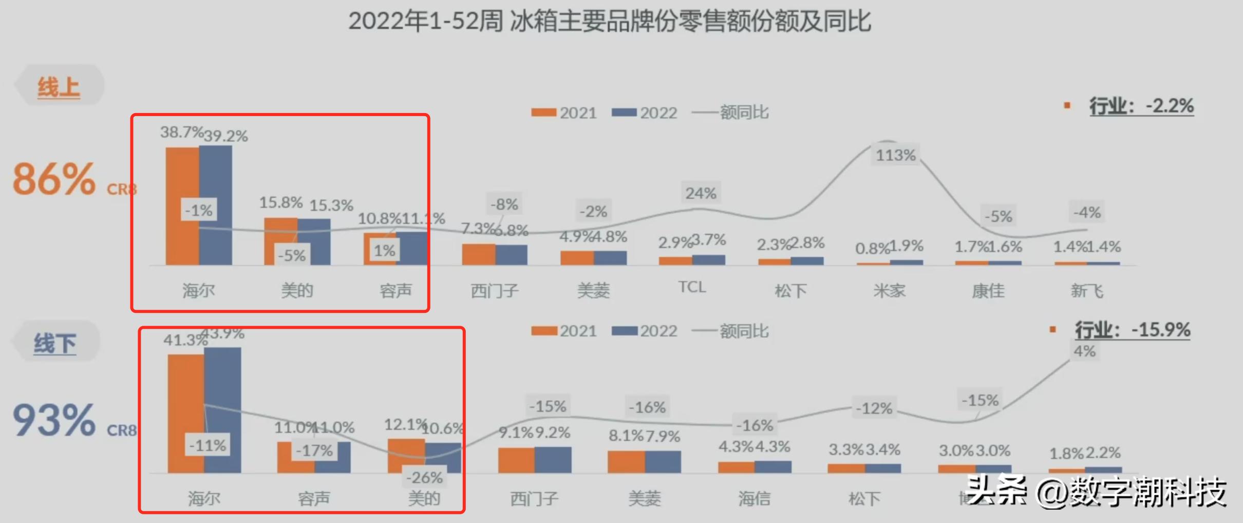 转发收藏！看完这篇文章选家电再不怕踩坑了！