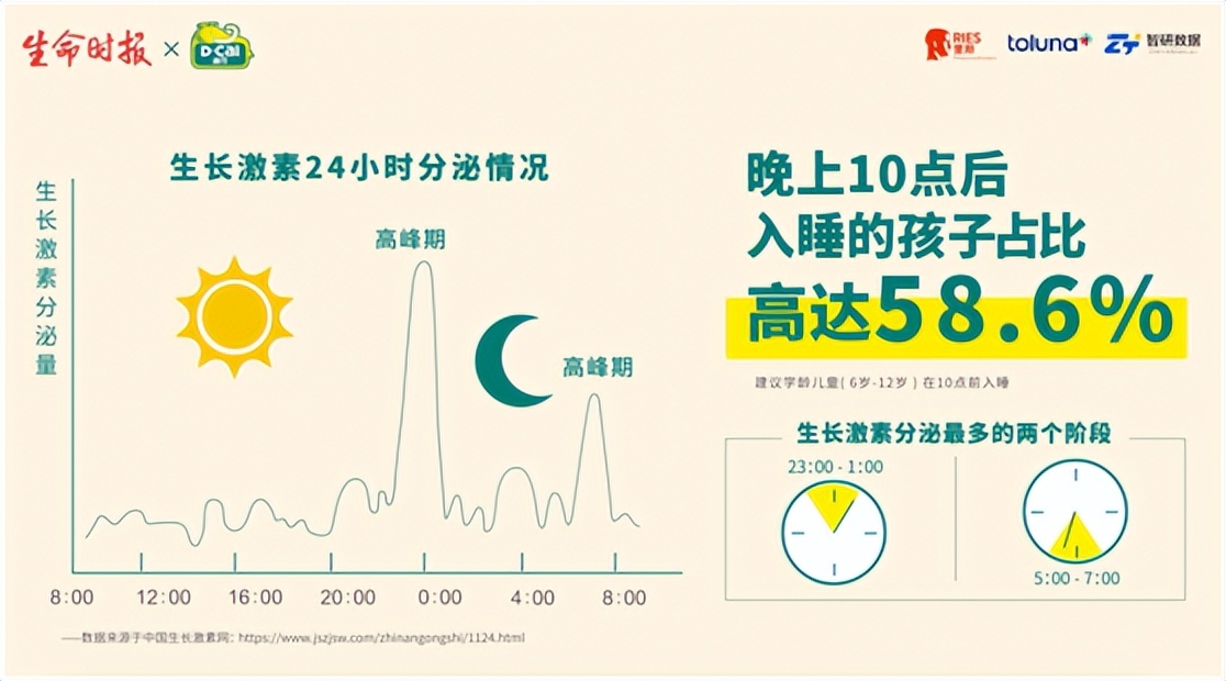 六一儿童节｜《2023身高现状报告》最新发布！孩子长高科学指南