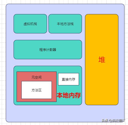 java虚拟机垃圾收集器与回收策略,java虚拟机垃圾回收机制动态演示