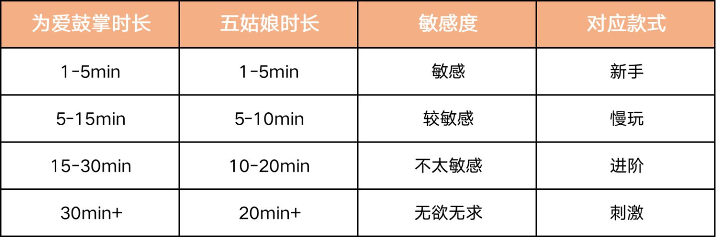你所不知道的飞机杯冷知识