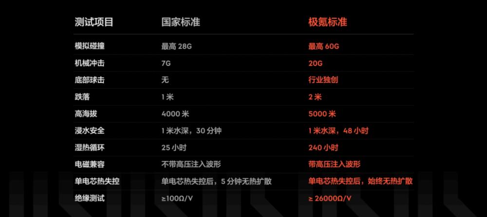 极氪与特斯拉配件,特斯拉一体压铸件