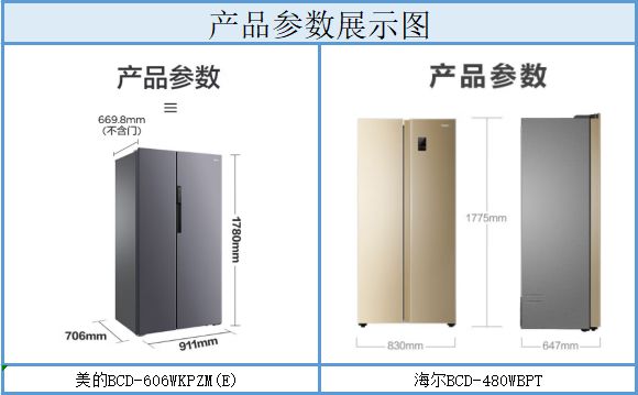 海尔冰箱bcd-602wgh测评,海尔冰箱bcd-216wmpt这款怎么样