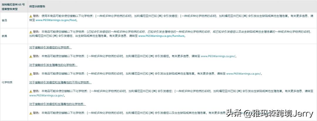 亚马逊消费者告知法案手机验证,亚马逊加州65号提案选项