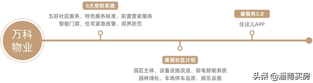 同样的物业费为什么万科服务好,对万科物业的了解和看法