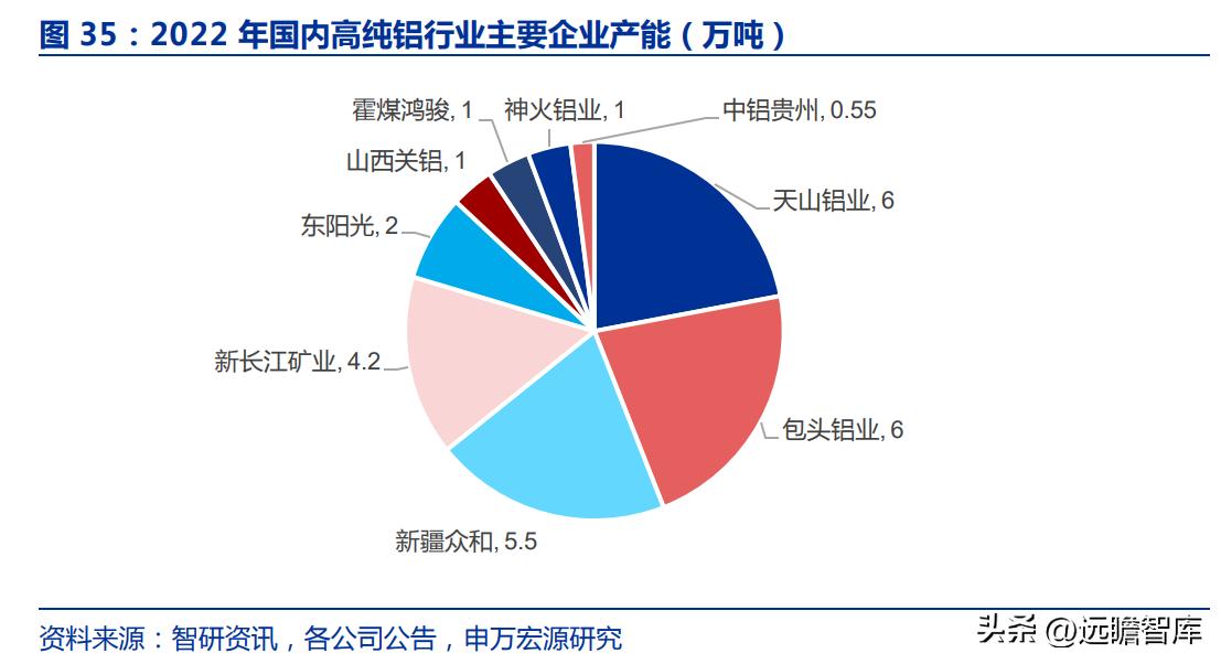 电解铝天山铝业,天山铝业最新项目