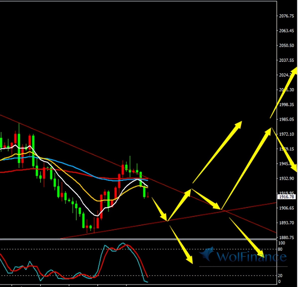 2020年黄金9月下跌原因,2022年9月黄金还会下跌吗