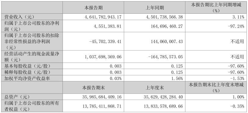 通富微电二季度盈利预测,通富微电11月1日分析