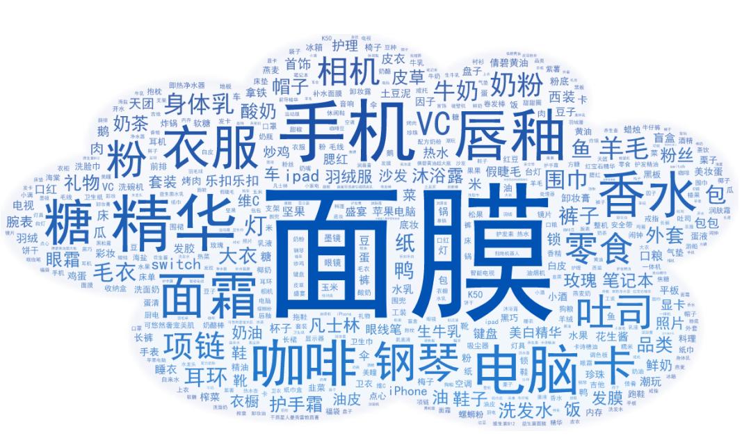 双十一我们消费了什么,双十一消费解读