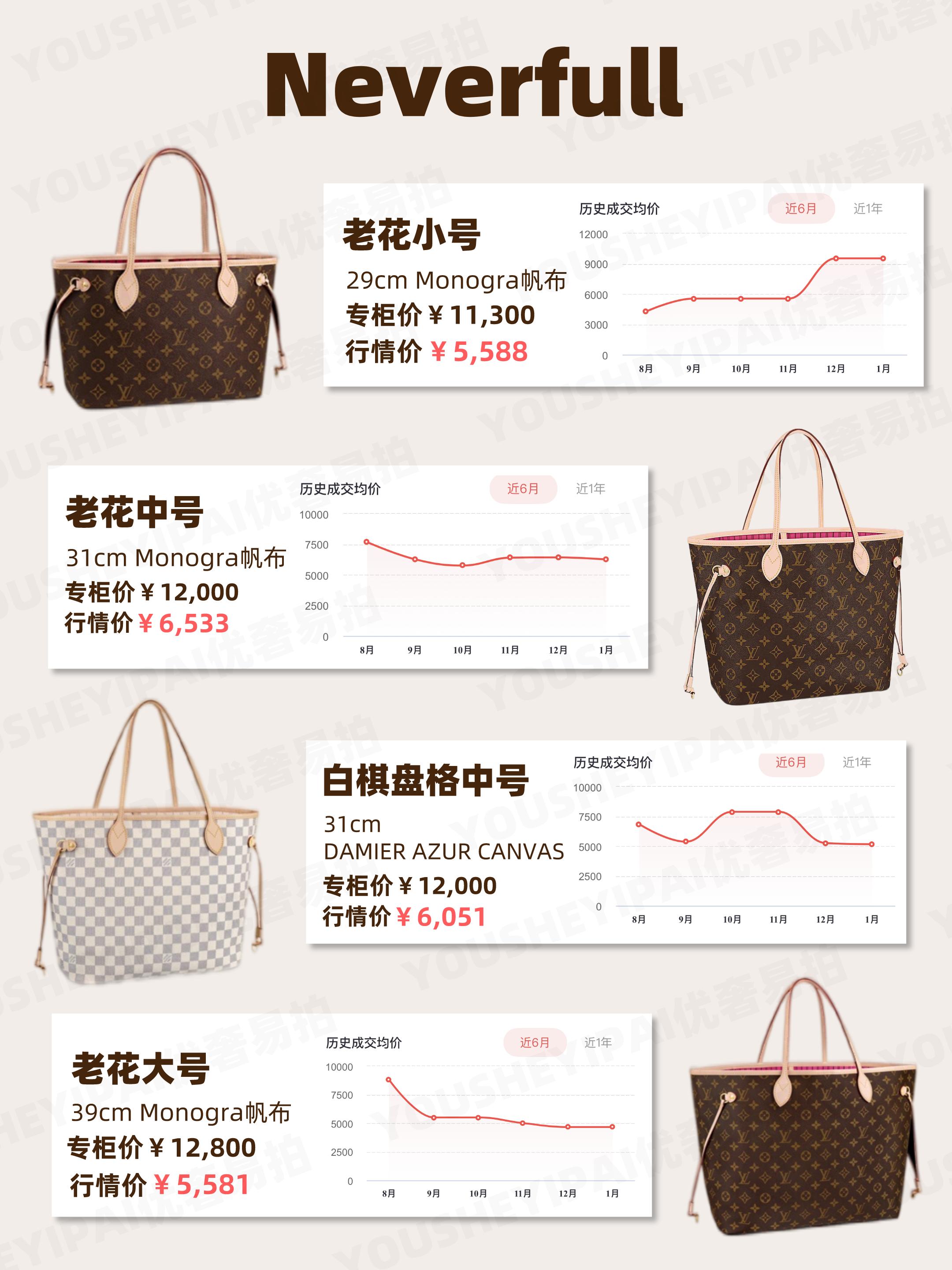 二手奢侈品包包行情下滑,lv二手包包回收一般几折