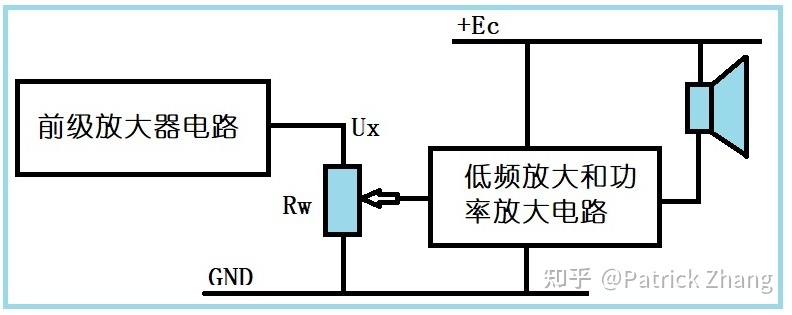 电位器测电流电压,调节电流电压的电位器怎么区分