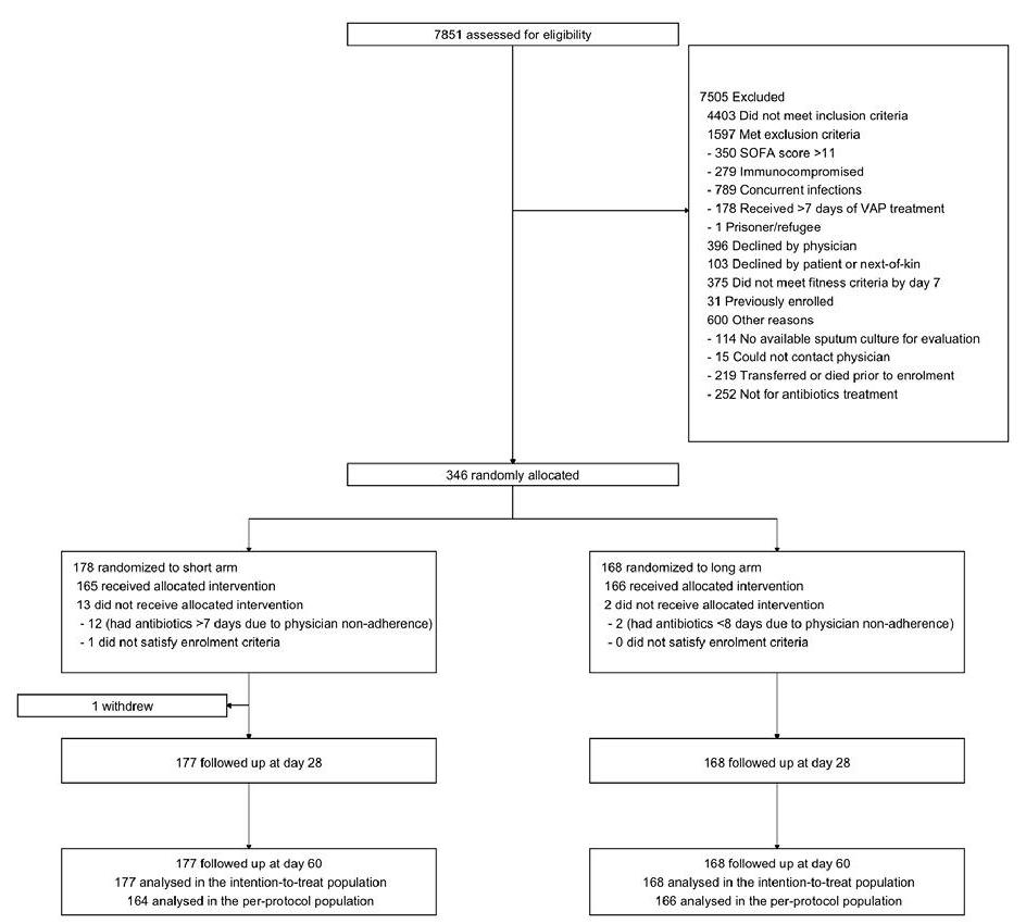 2023年ECCMID抗生素降阶梯治疗研究进展