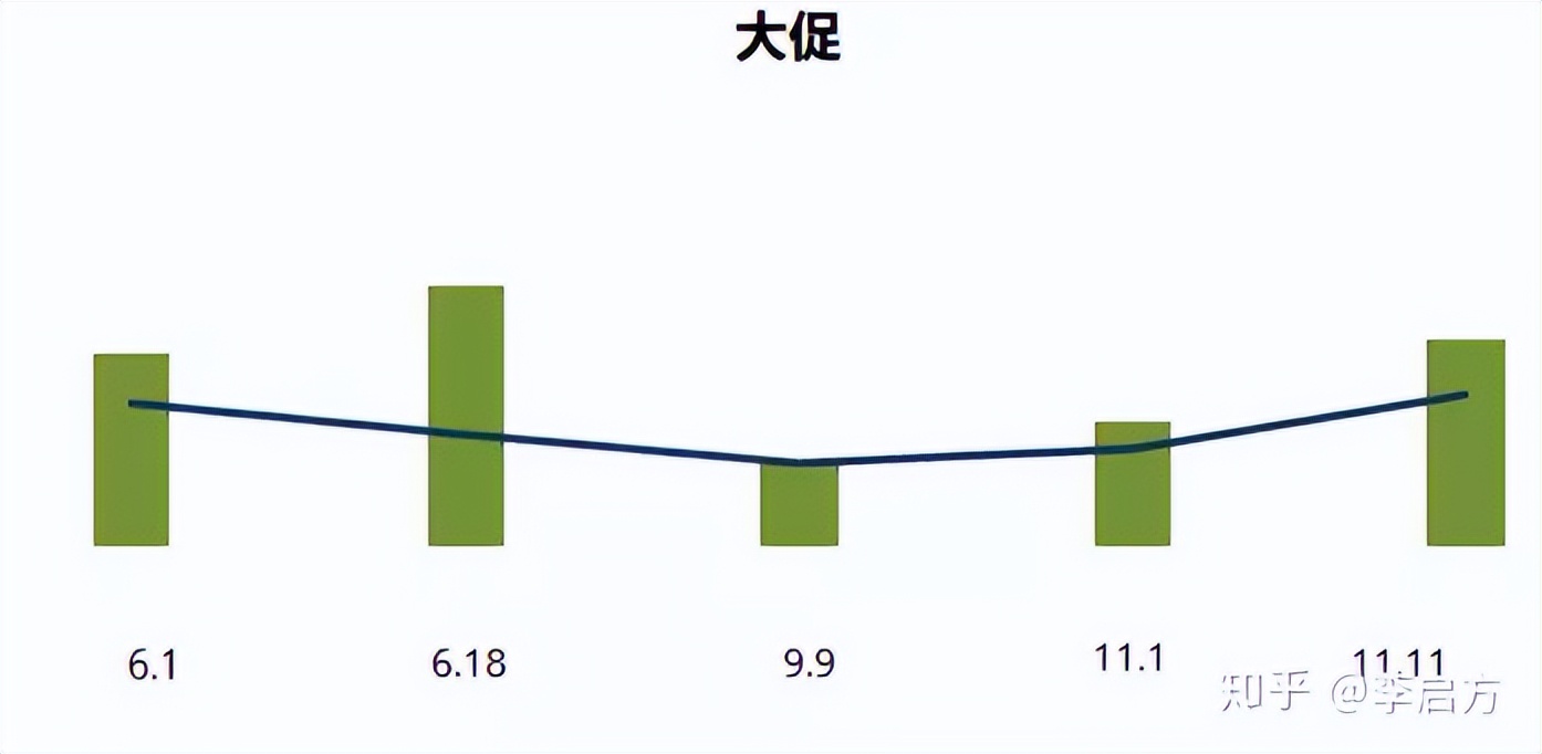 电商数据分析方法与技巧,电商该如何做数据分析