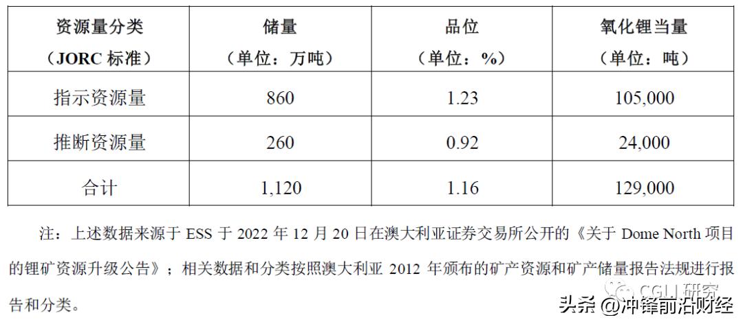 天齐锂业买入泰利森股份,天齐锂业澳大利亚投资最新进展