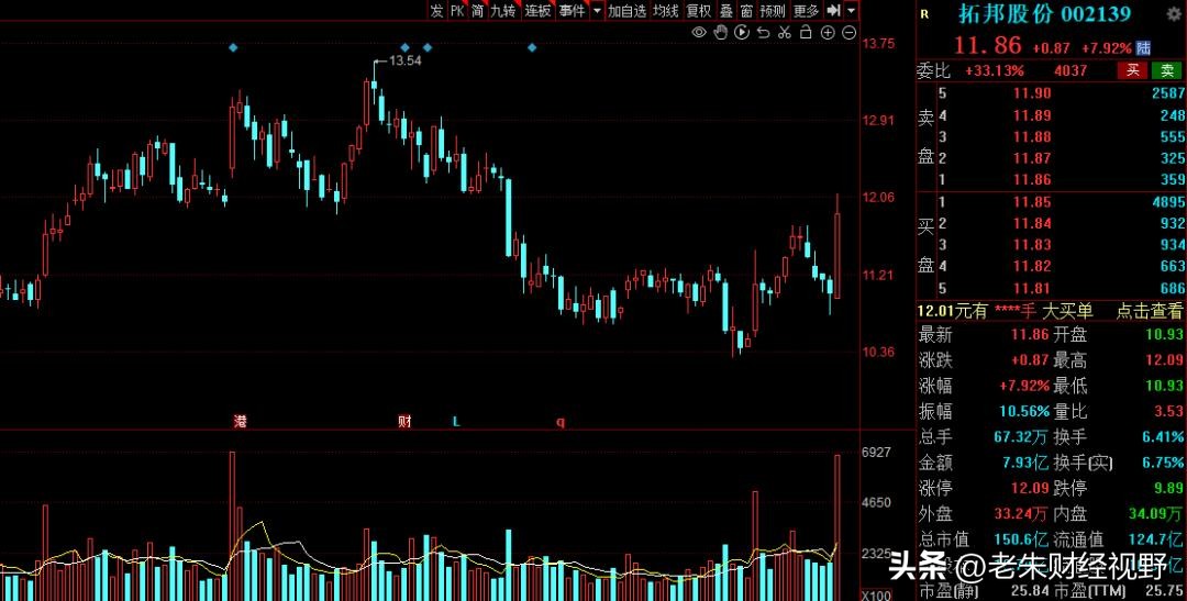 机器视觉股票龙头股,机器视觉概念股002236