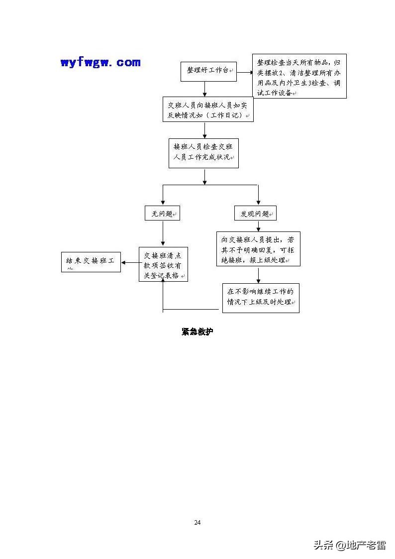 民法典物业管理法律知识培训课件,物业法律法规课件