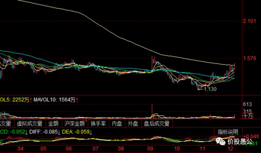 每天解读一家上市公司,七个角度读懂一家公司