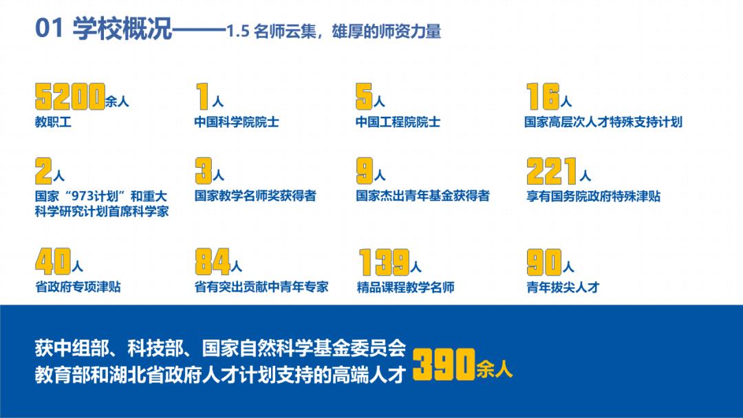 598分2019报考武汉理工大学,报考武汉理工大学需要选什么科