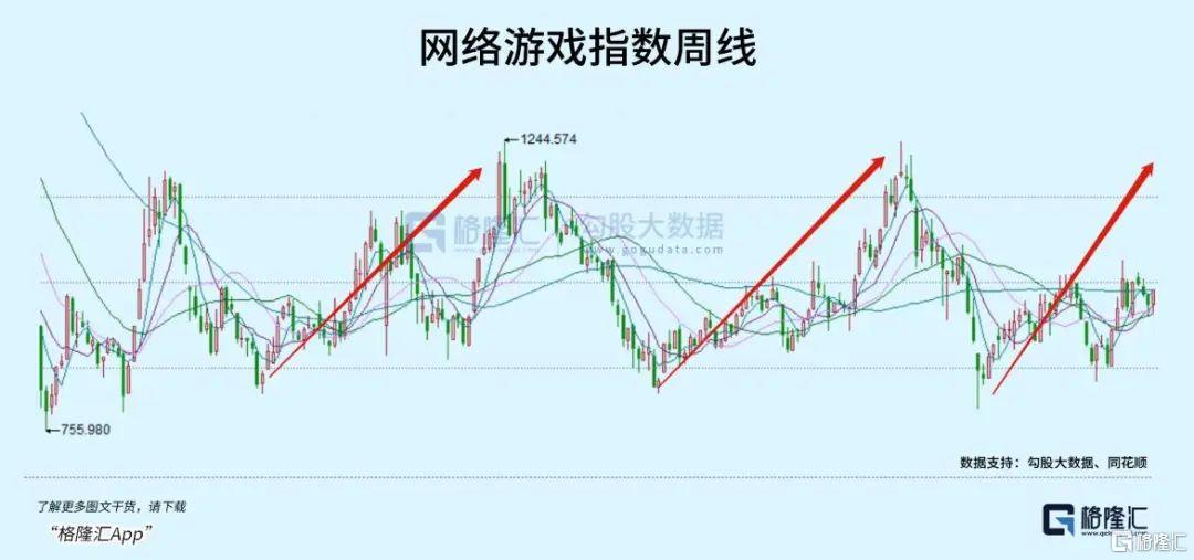 游戏板块行情走势分析,游戏股今日行情