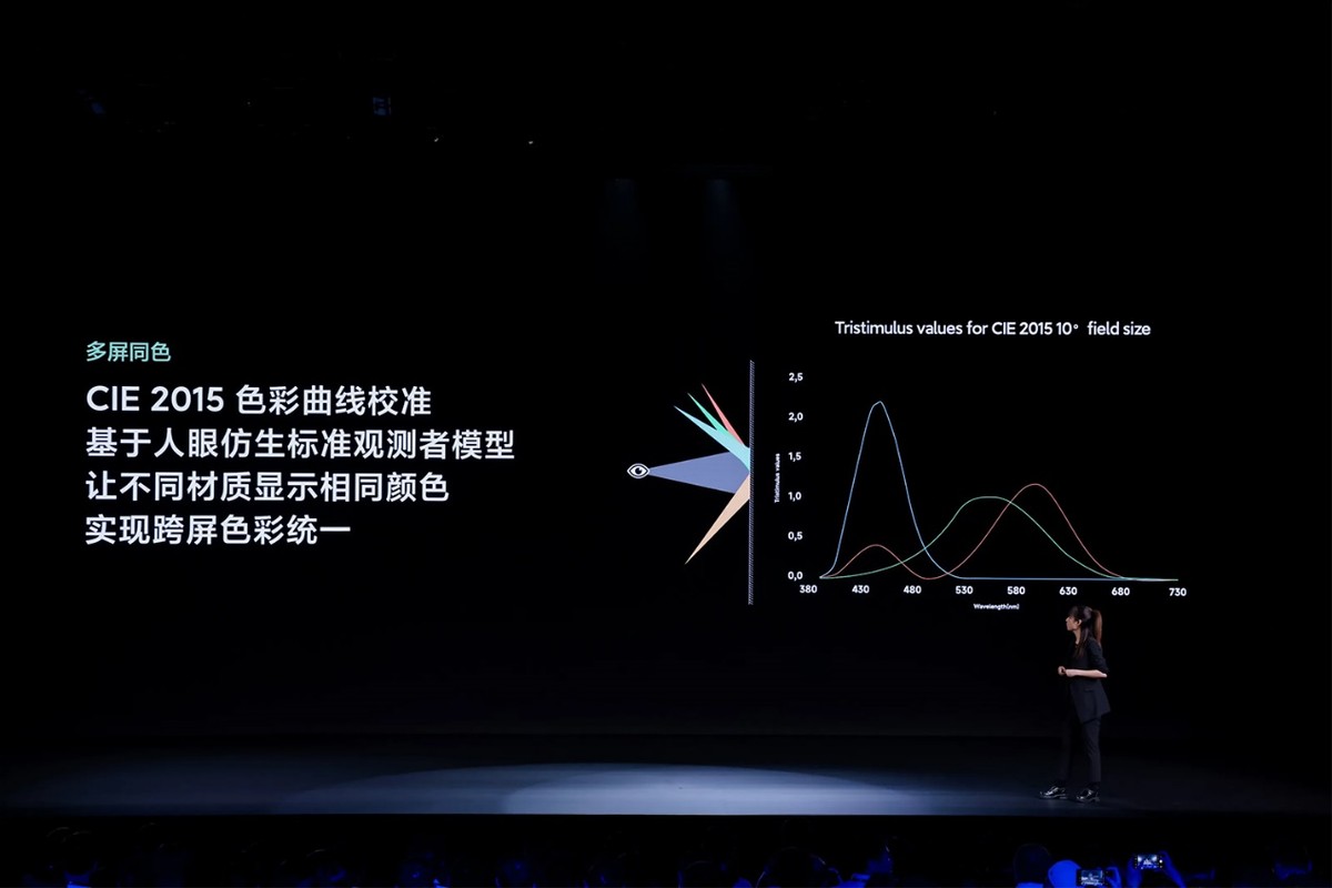 小米13ultra发布会全程说徕卡,小米13ultra最新信息曝光