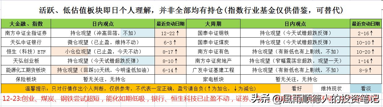 恒生科技减仓吗,恒生科技今天涨还是跌