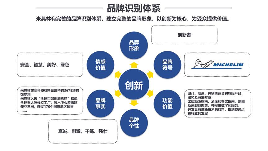 品牌全案策划公司推荐,专业品牌策划咨询设计