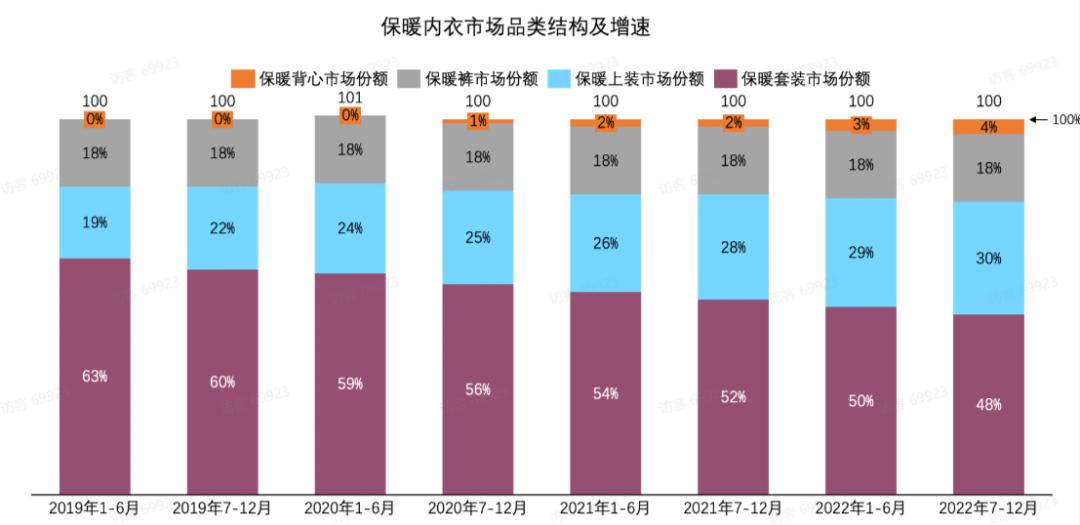 秋冬薄款保暖内衣,保暖内衣进货渠道有哪些