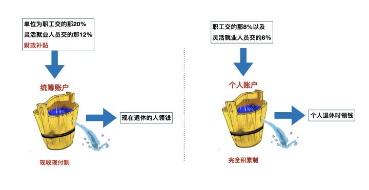 养老保险和医疗保险都是社保吗,灵活就业社保养老保险和医疗保险