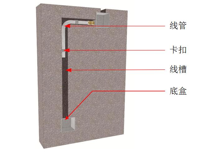 批量精装修施工管理全流程详解,精装房施工方案大全