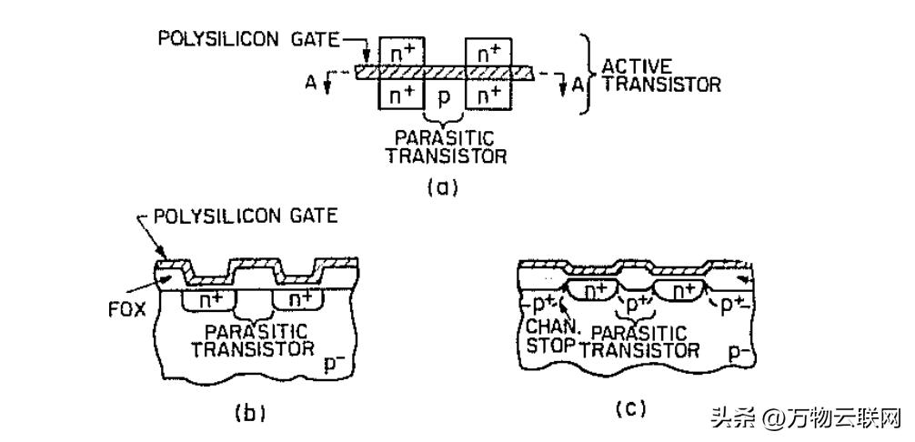 《VLSI时代的硅加工，第2卷：工艺集成》内容介绍和学习引导