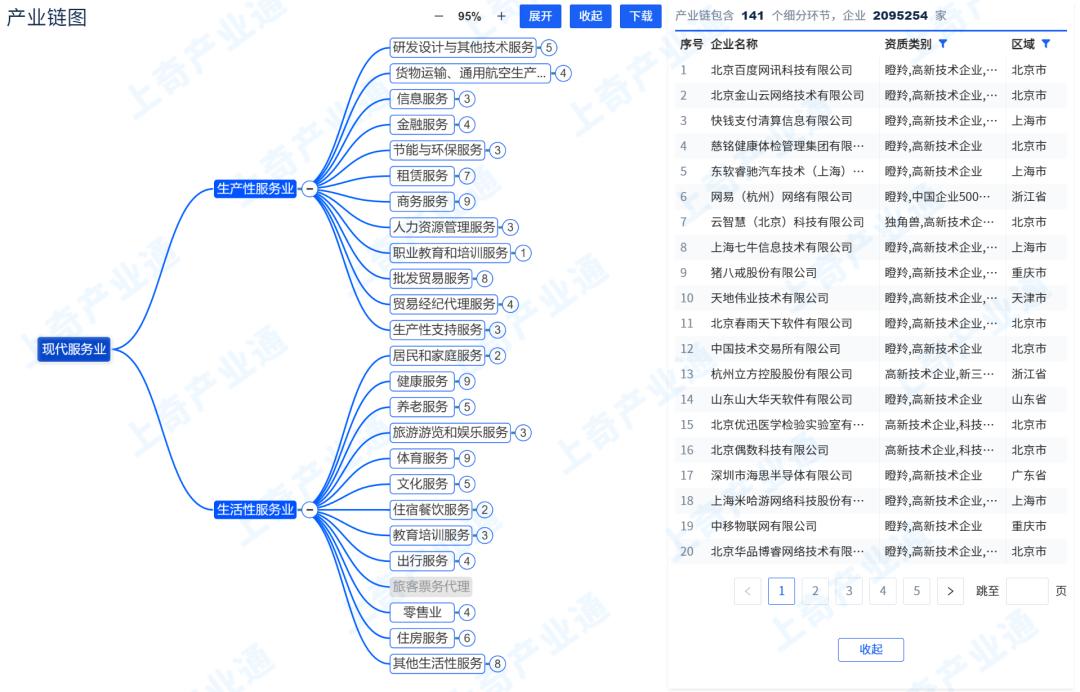 现代服务业招商引资优惠政策,现代服务业园区招商引资项目