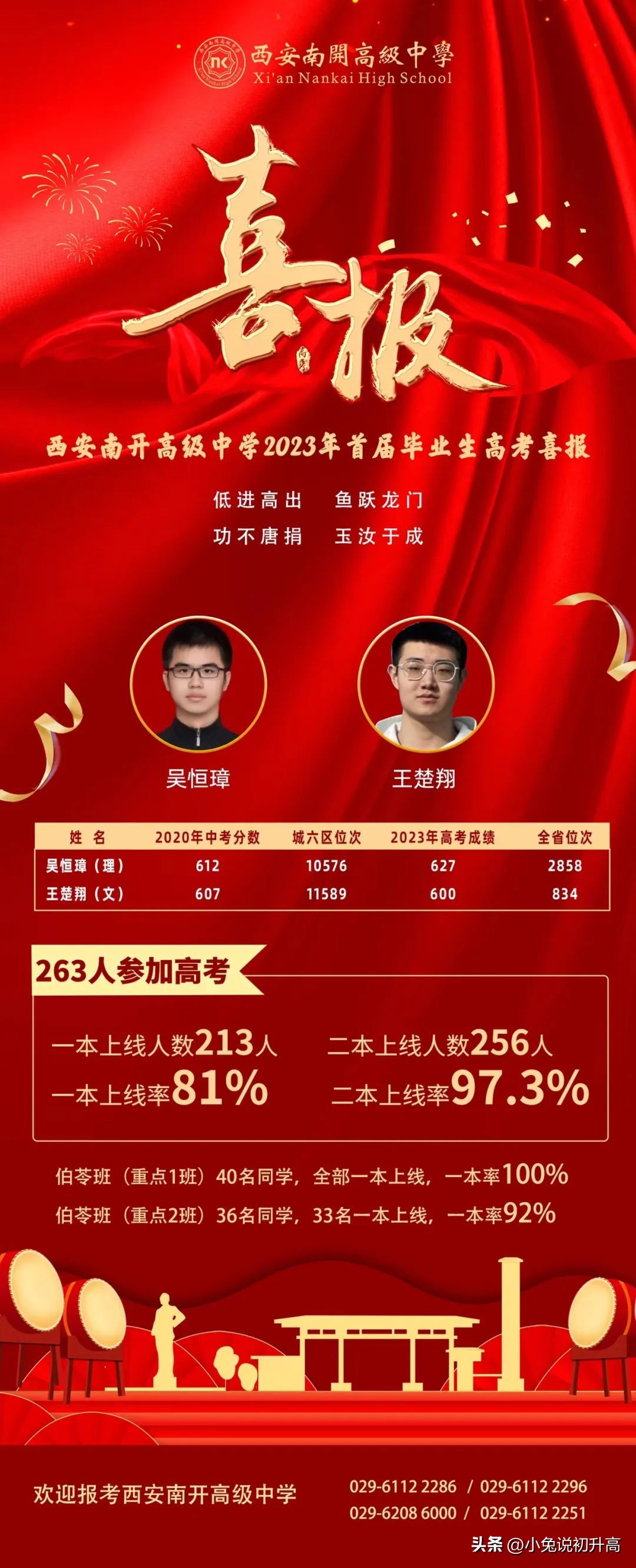 2023年陕西省64所高中学校高考成绩盘点