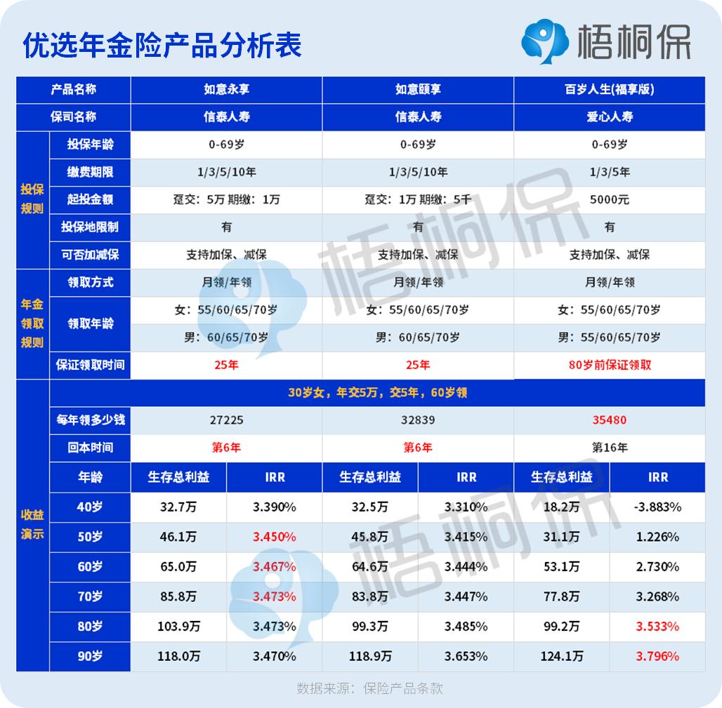 少儿平安寿险是投资型险种吗,投资型保险哪种划算