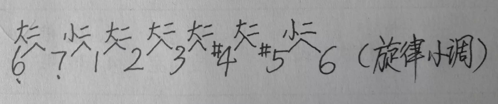 音乐大小调式表,音乐大小调式有哪些