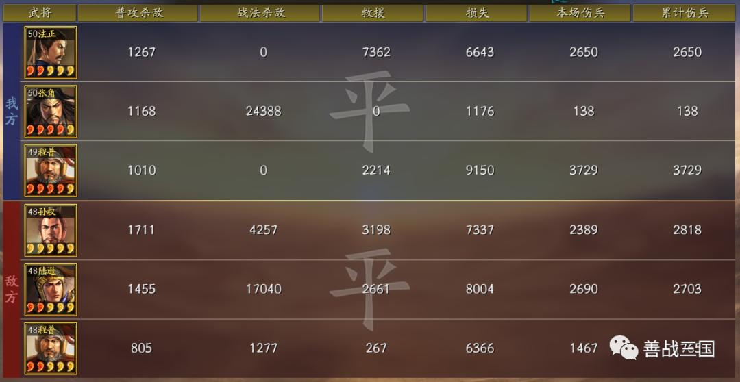 三国志战略版：最强三势藤甲不惧火烧，打残吴枪陆逊和大火司马懿