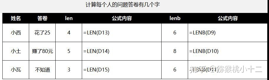 excel中排名函数怎么用,收藏数据分析必备的56个excel函数