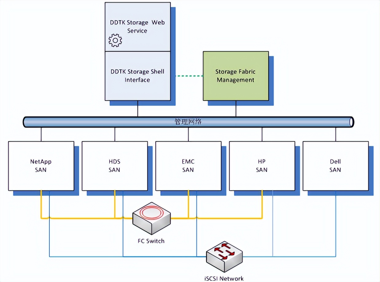 大数据环境下智慧校园信息化建设,大数据智慧校园管理平台