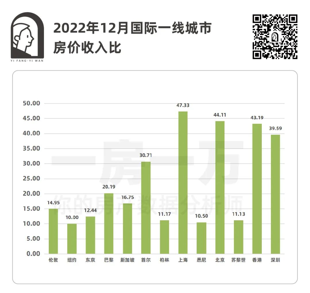 从世界各国房地产看中国,上海楼市房价走势图