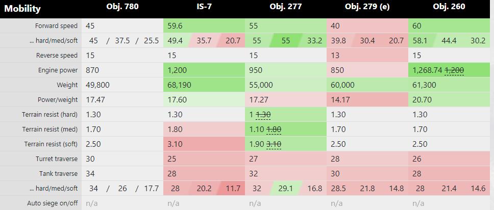 关于坦克世界的杂谈,780坦克世界