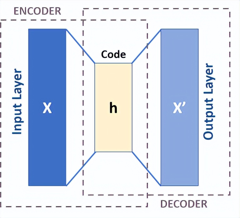 graph图神经网络,图神经网络gnn的研究状况