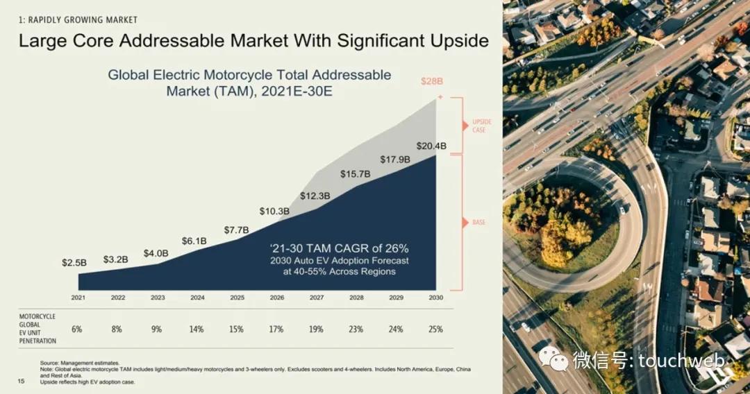 哈雷电动摩托livewire多少钱,哈雷hydraglide落地价