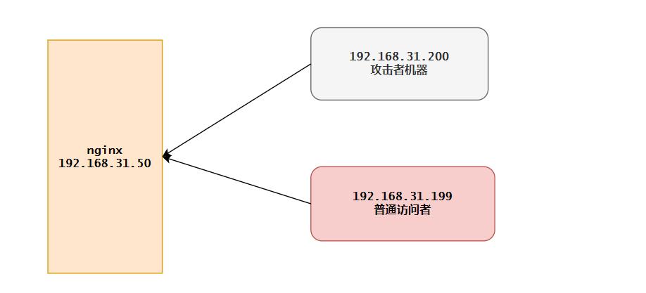 dos攻击检测及防御方法,dos攻击有有效的解决方法吗