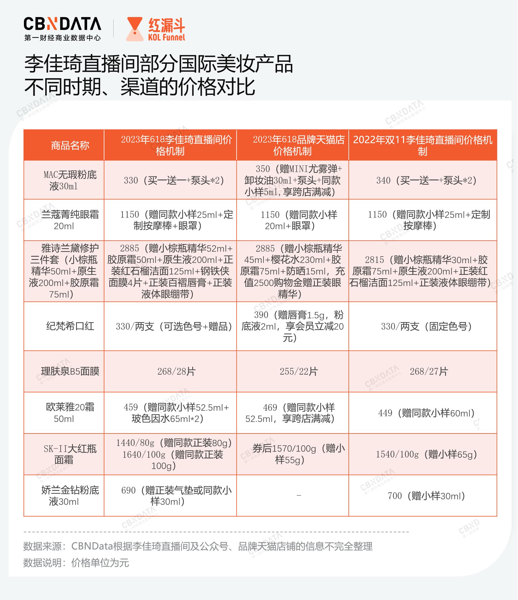 这个618，李佳琦≠李佳琦直播间