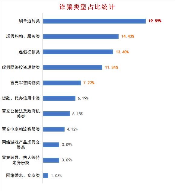 电信网络诈骗犯罪警情通报,电信网络诈骗警情播报
