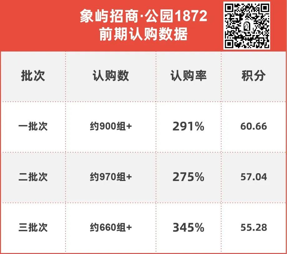 上海12批次新房触发积分楼盘,上海2023新房触发积分的楼盘