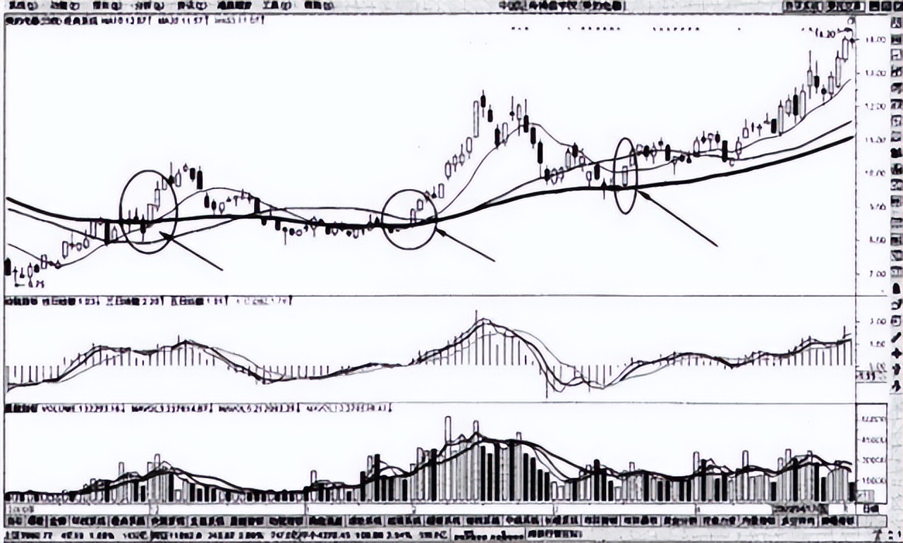 均线买卖法则视频,5日均线短线买入法口诀