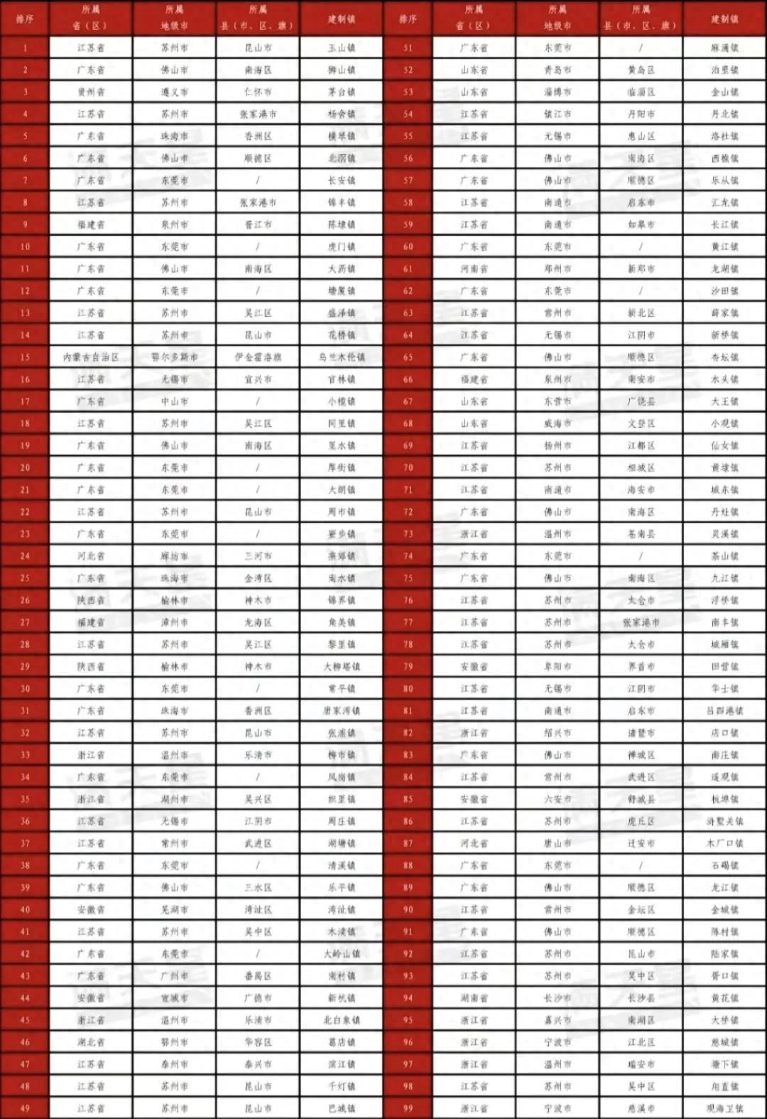 十强镇盛泽镇,长三角特大镇盛泽镇