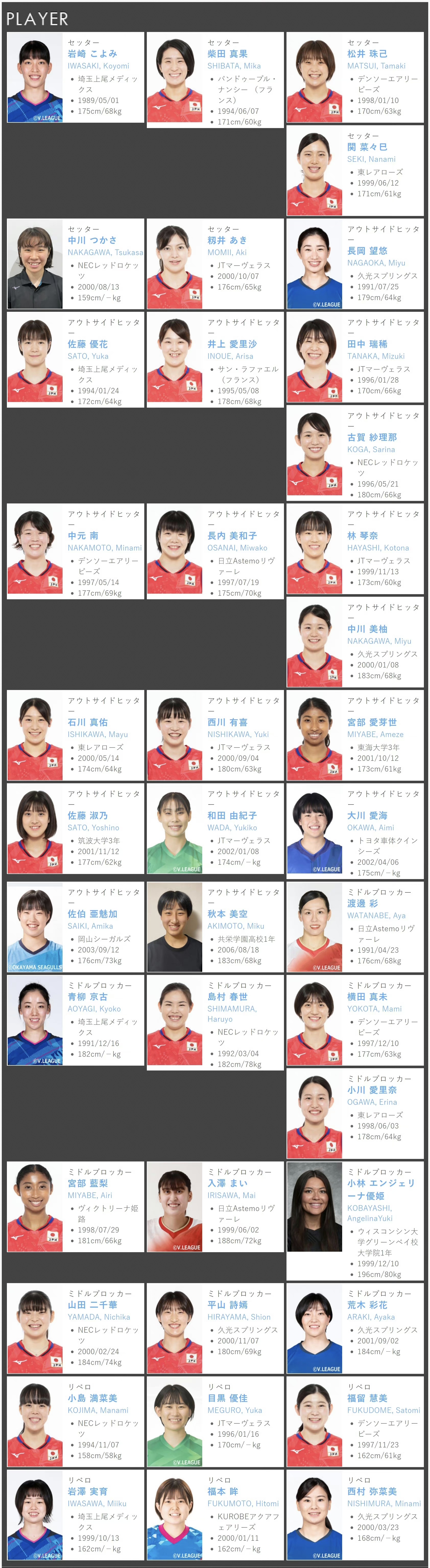 日本女排1米96副攻,中国女排郎平日本队