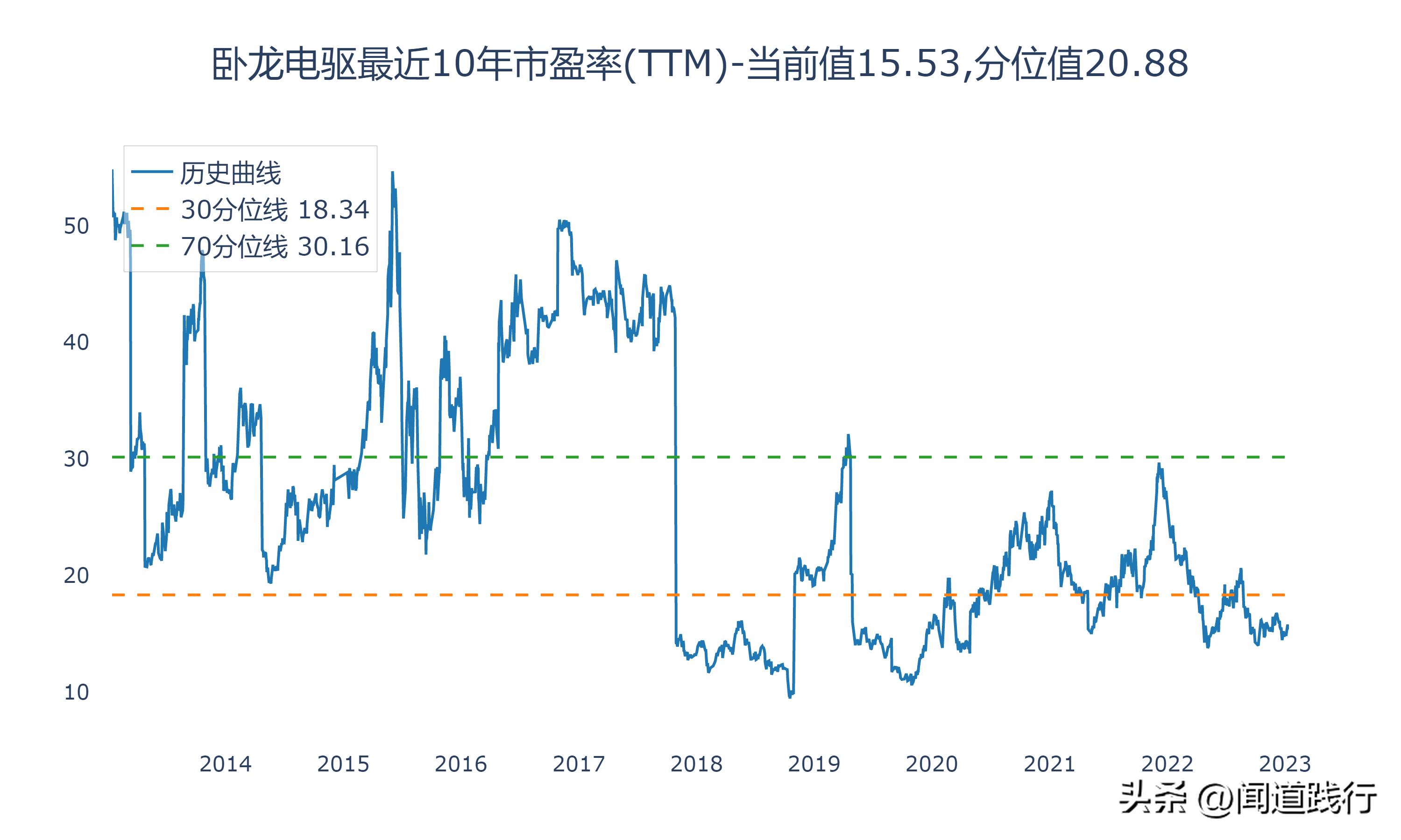 卧龙电驱1000亿市场,卧龙电机和大洋电机
