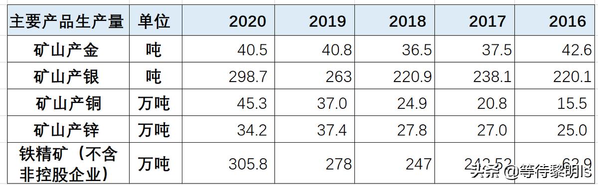紫金矿业offer含金量怎么样,紫金矿业矿石含金量