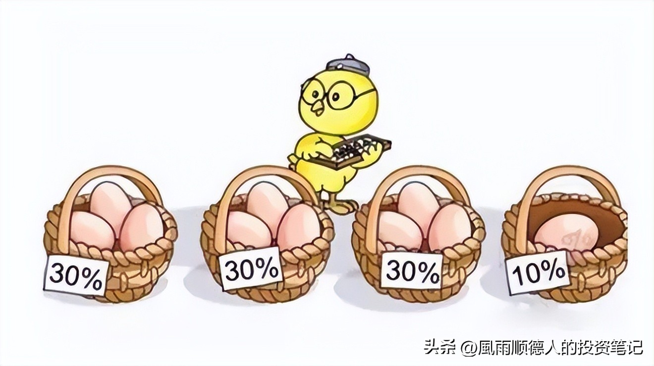 今日开放式基金净值查询,5月基金配置策略